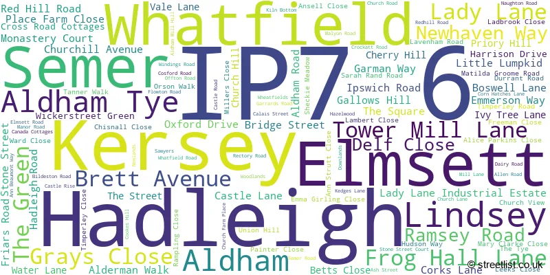 A word cloud for the IP7 6 postcode